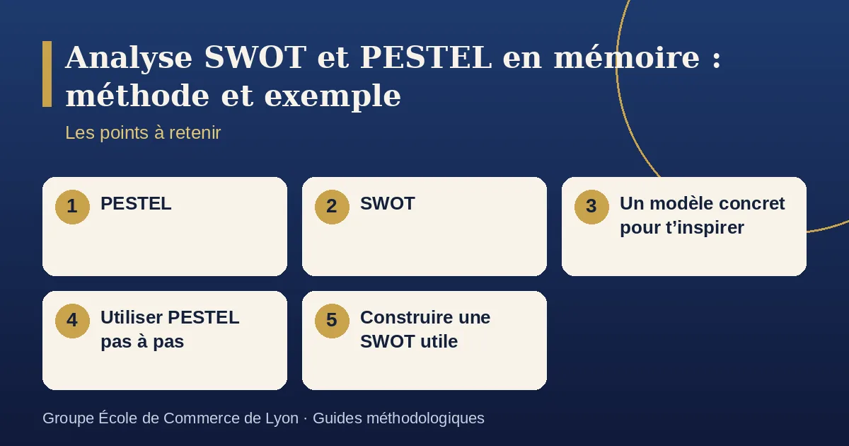 Schéma récapitulatif : Analyse SWOT et PESTEL en mémoire : méthode et exemple. Points à retenir : PESTEL ; SWOT ; Un modèle concret pour t’inspirer ; Utiliser PESTEL pas à pas ; Construire une SWOT utile.
