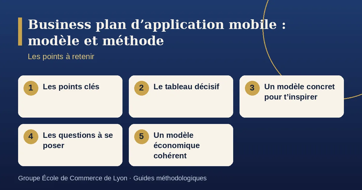 Schéma récapitulatif : Business plan d’application mobile : modèle et méthode. Points à retenir : Les points clés ; Le tableau décisif ; Un modèle concret pour t’inspirer ; Les questions à se poser ; Un modèle économique cohérent.