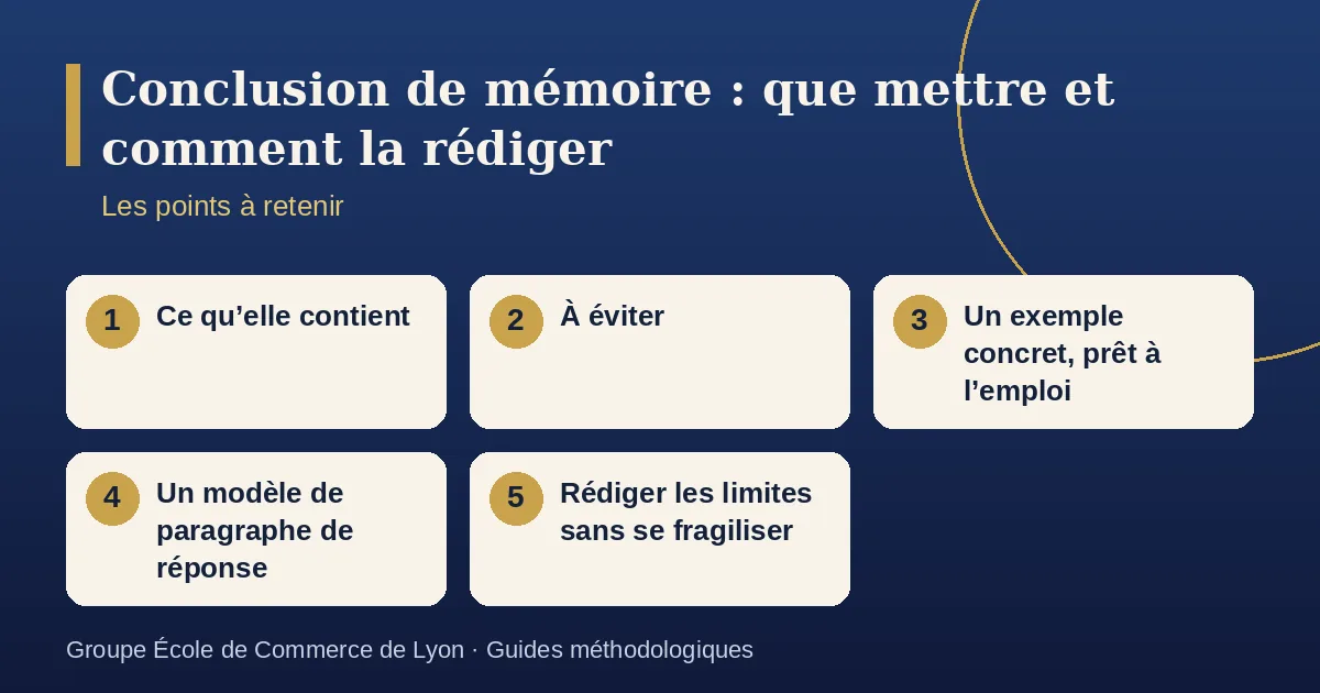 Schéma récapitulatif : Conclusion de mémoire : que mettre et comment la rédiger. Points à retenir : Ce qu’elle contient ; À éviter ; Un exemple concret, prêt à l’emploi ; Un modèle de paragraphe de réponse ; Rédiger les limites sans se fragiliser.