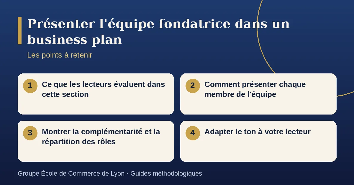 Schéma récapitulatif : Présenter l'équipe fondatrice dans un business plan. Points à retenir : Ce que les lecteurs évaluent dans cette section ; Comment présenter chaque membre de l'équipe ; Montrer la complémentarité et la répartition des rôles ; Adapter le ton à votre lecteur.