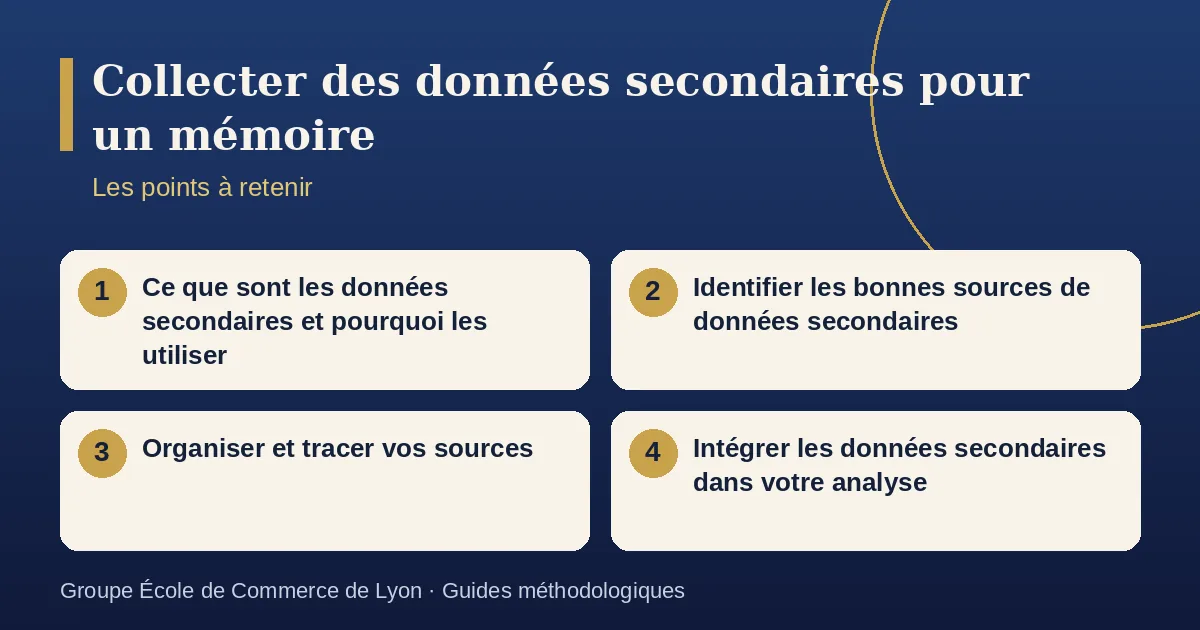 Schéma récapitulatif : Collecter des données secondaires pour un mémoire. Points à retenir : Ce que sont les données secondaires et pourquoi les utiliser ; Identifier les bonnes sources de données secondaires ; Organiser et tracer vos sources ; Intégrer les données secondaires dans votre analyse.