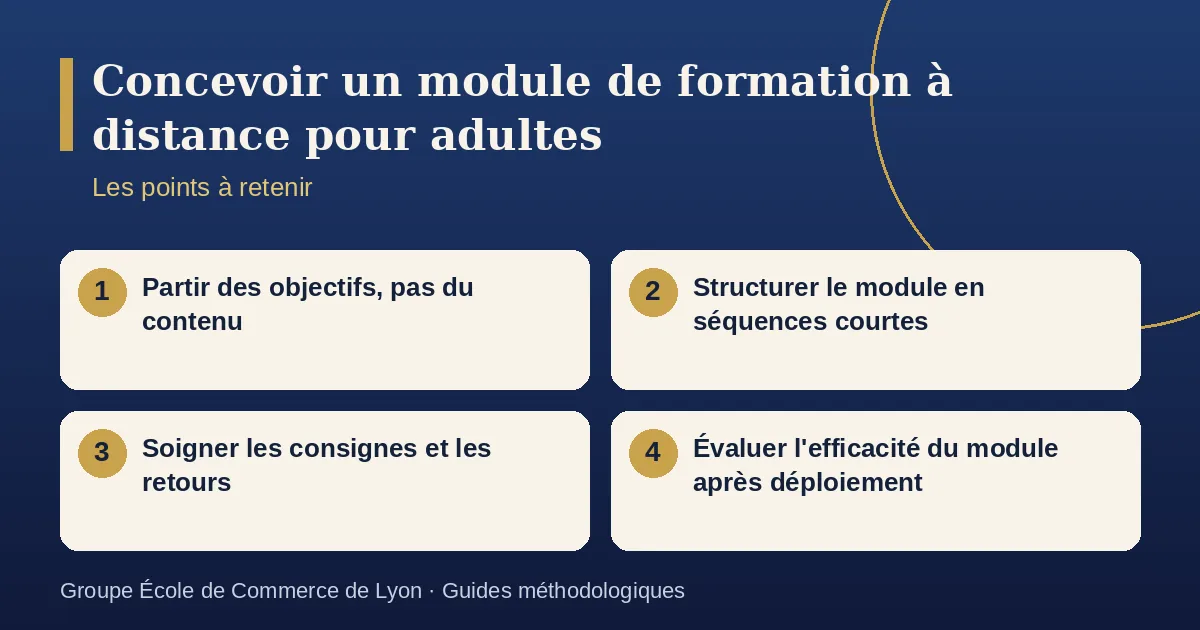 Schéma récapitulatif : Concevoir un module de formation à distance pour adultes. Points à retenir : Partir des objectifs, pas du contenu ; Structurer le module en séquences courtes ; Soigner les consignes et les retours ; Évaluer l'efficacité du module après déploiement.