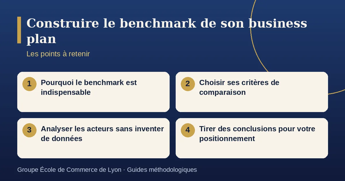 Schéma récapitulatif : Construire le benchmark de son business plan. Points à retenir : Pourquoi le benchmark est indispensable ; Choisir ses critères de comparaison ; Analyser les acteurs sans inventer de données ; Tirer des conclusions pour votre positionnement.