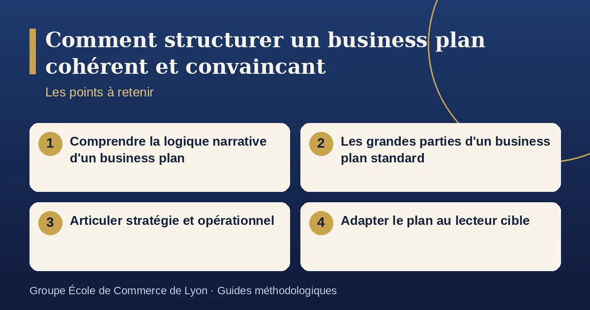 Schéma récapitulatif : Comment structurer un business plan cohérent et convaincant. Points à retenir : Comprendre la logique narrative d'un business plan ; Les grandes parties d'un business plan standard ; Articuler stratégie et opérationnel ; Adapter le plan au lecteur cible.