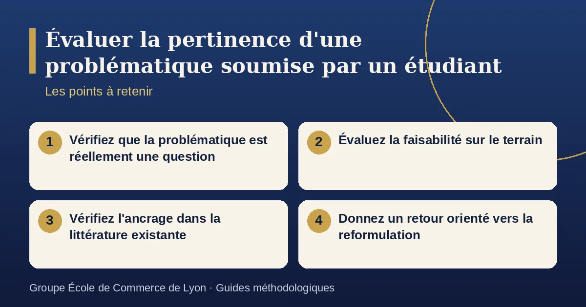 Schéma récapitulatif : Évaluer la pertinence d'une problématique soumise par un étudiant. Points à retenir : Vérifiez que la problématique est réellement une question ; Évaluez la faisabilité sur le terrain ; Vérifiez l'ancrage dans la littérature existante ; Donnez un retour orienté vers la reformulation.