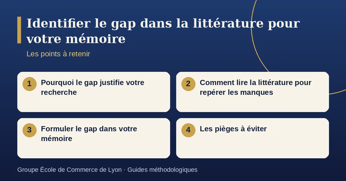 Schéma récapitulatif : Identifier le gap dans la littérature pour votre mémoire. Points à retenir : Pourquoi le gap justifie votre recherche ; Comment lire la littérature pour repérer les manques ; Formuler le gap dans votre mémoire ; Les pièges à éviter.