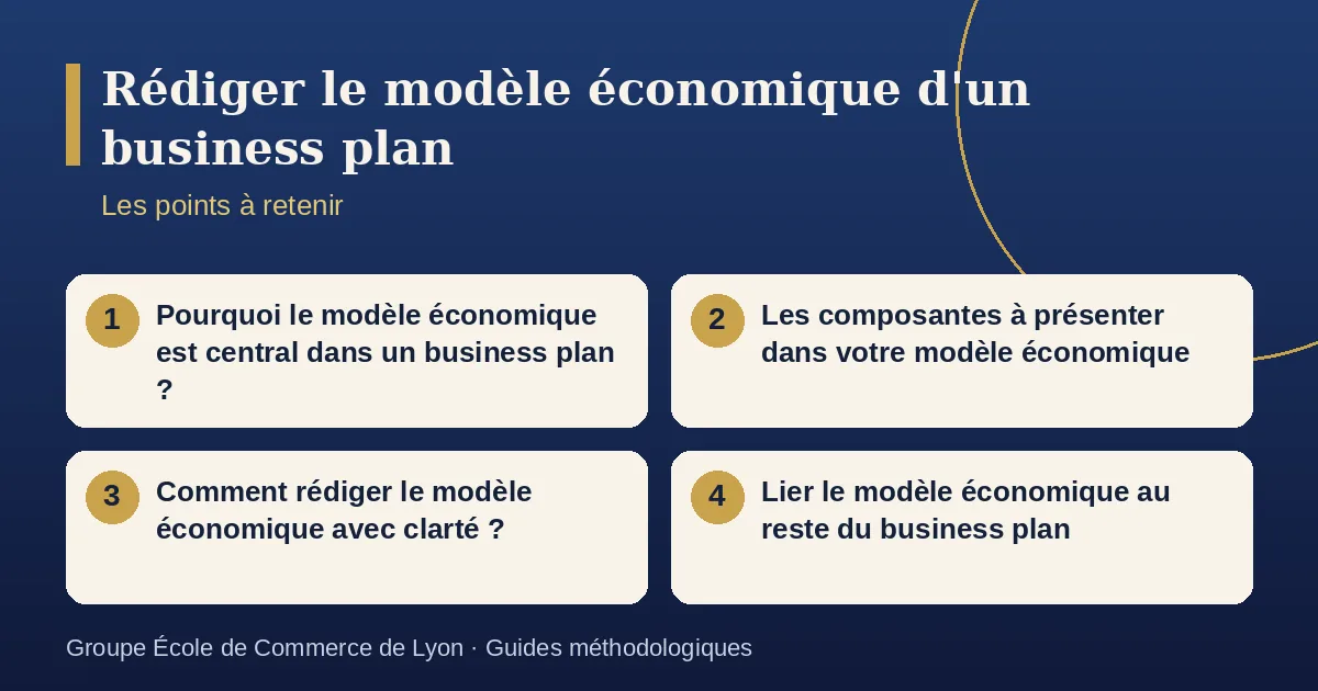 Schéma récapitulatif : Rédiger le modèle économique d'un business plan. Points à retenir : Pourquoi le modèle économique est central dans un business plan ? ; Les composantes à présenter dans votre modèle économique ; Comment rédiger le modèle économique avec clarté ? ; Lier le modèle économique au reste du business plan.