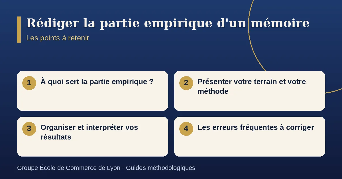 Schéma récapitulatif : Rédiger la partie empirique d'un mémoire. Points à retenir : À quoi sert la partie empirique ? ; Présenter votre terrain et votre méthode ; Organiser et interpréter vos résultats ; Les erreurs fréquentes à corriger.