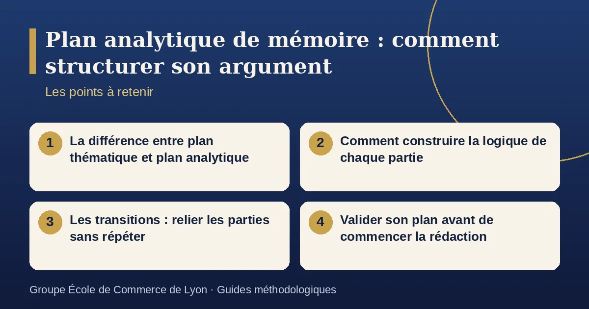 Schéma récapitulatif : Plan analytique de mémoire : comment structurer son argument. Points à retenir : La différence entre plan thématique et plan analytique ; Comment construire la logique de chaque partie ; Les transitions : relier les parties sans répéter ; Valider son plan avant de commencer la rédaction.