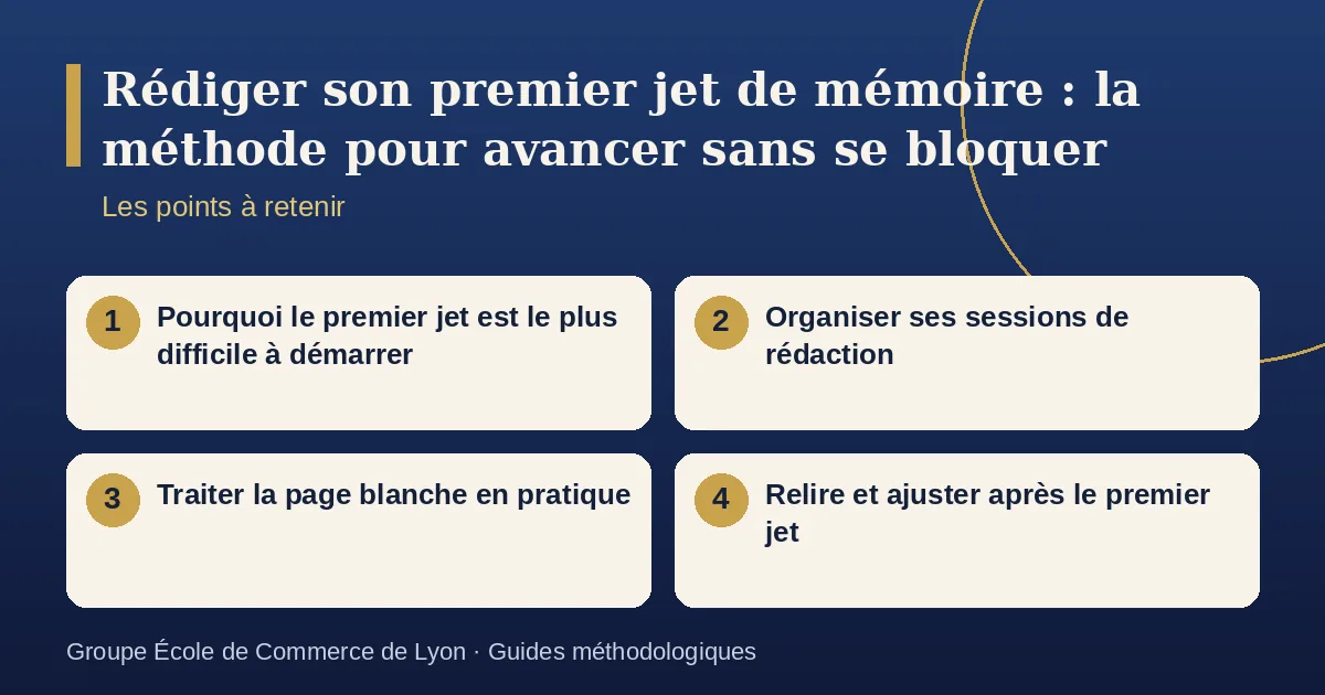 Schéma récapitulatif : Rédiger son premier jet de mémoire : la méthode pour avancer sans se bloquer. Points à retenir : Pourquoi le premier jet est le plus difficile à démarrer ; Organiser ses sessions de rédaction ; Traiter la page blanche en pratique ; Relire et ajuster après le premier jet.