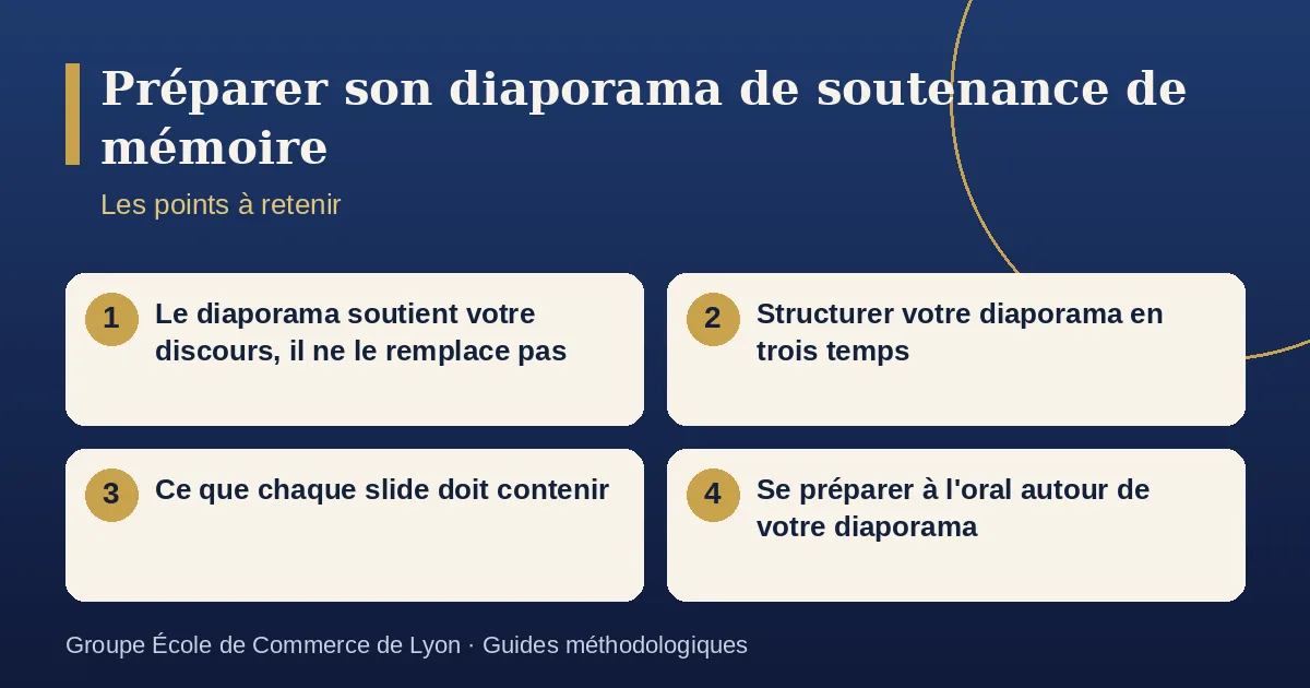 Schéma récapitulatif : Préparer son diaporama de soutenance de mémoire. Points à retenir : Le diaporama soutient votre discours, il ne le remplace pas ; Structurer votre diaporama en trois temps ; Ce que chaque slide doit contenir ; Se préparer à l'oral autour de votre diaporama.
