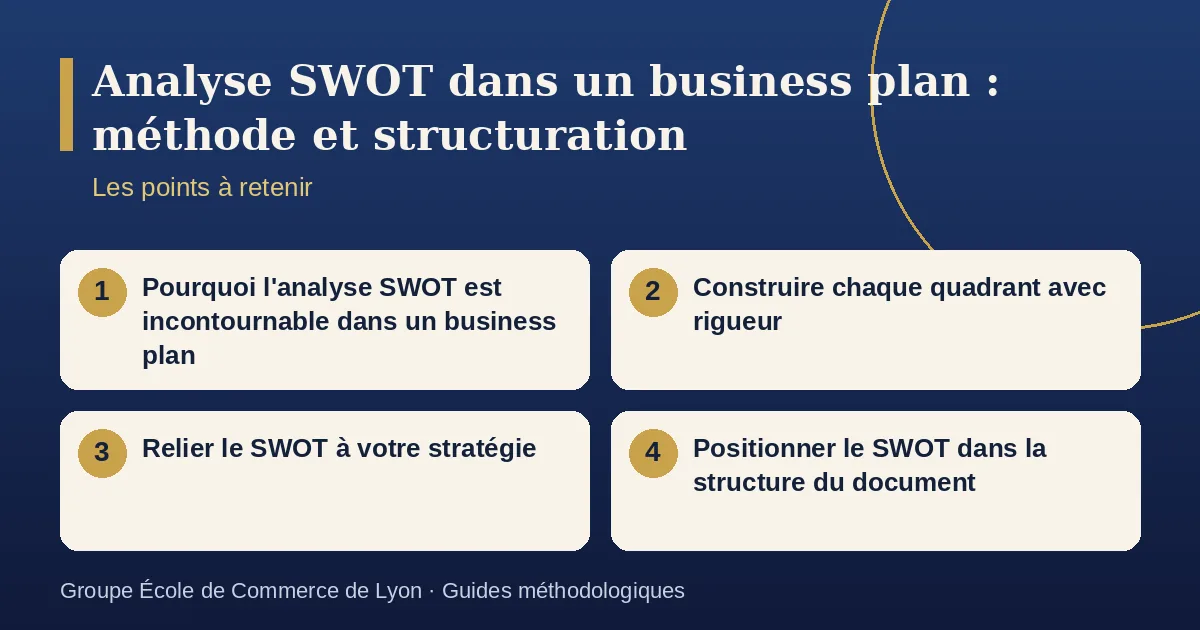 Schéma récapitulatif : Analyse SWOT dans un business plan : méthode et structuration. Points à retenir : Pourquoi l'analyse SWOT est incontournable dans un business plan ; Construire chaque quadrant avec rigueur ; Relier le SWOT à votre stratégie ; Positionner le SWOT dans la structure du document.