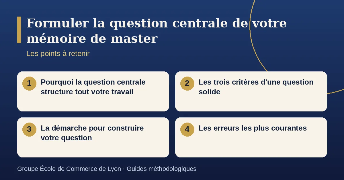 Schéma récapitulatif : Formuler la question centrale de votre mémoire de recherche. Points à retenir : Pourquoi la question centrale structure tout votre travail ; Les trois critères d'une question solide ; La démarche pour construire votre question ; Les erreurs les plus courantes.