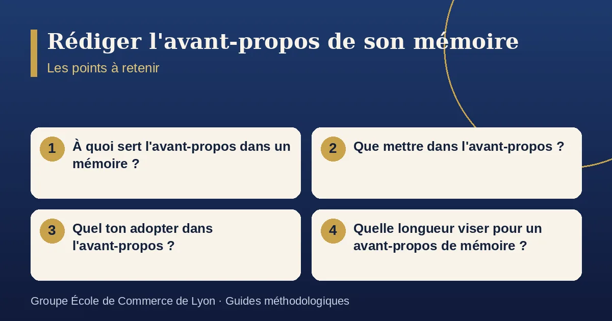 Schéma récapitulatif : Rédiger l'avant-propos de son mémoire. Points à retenir : À quoi sert l'avant-propos dans un mémoire ? ; Que mettre dans l'avant-propos ? ; Quel ton adopter dans l'avant-propos ? ; Quelle longueur viser pour un avant-propos de mémoire ?.