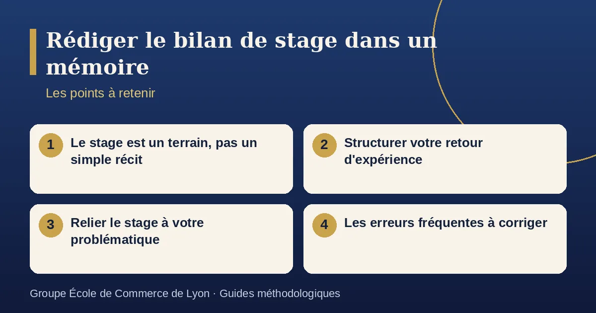 Schéma récapitulatif : Rédiger le bilan de stage dans un mémoire. Points à retenir : Le stage est un terrain, pas un simple récit ; Structurer votre retour d'expérience ; Relier le stage à votre problématique ; Les erreurs fréquentes à corriger.