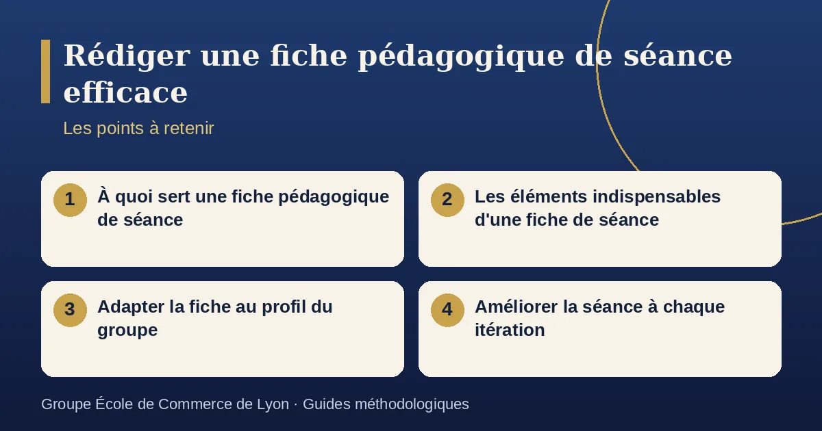 Schéma récapitulatif : Rédiger une fiche pédagogique de séance efficace. Points à retenir : À quoi sert une fiche pédagogique de séance ; Les éléments indispensables d'une fiche de séance ; Adapter la fiche au profil du groupe ; Améliorer la séance à chaque itération.