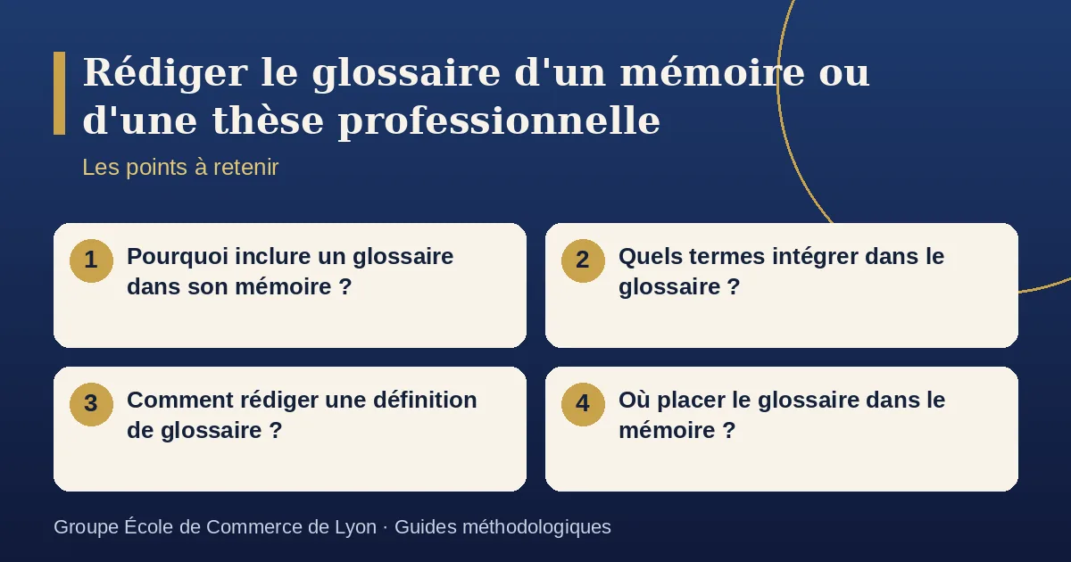 Schéma récapitulatif : Rédiger le glossaire d'un mémoire ou d'une thèse professionnelle. Points à retenir : Pourquoi inclure un glossaire dans son mémoire ? ; Quels termes intégrer dans le glossaire ? ; Comment rédiger une définition de glossaire ? ; Où placer le glossaire dans le mémoire ?.