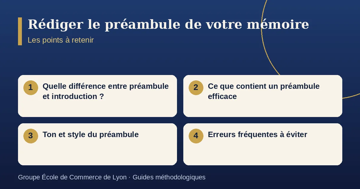 Schéma récapitulatif : Rédiger le préambule de votre mémoire. Points à retenir : Quelle différence entre préambule et introduction ? ; Ce que contient un préambule efficace ; Ton et style du préambule ; Erreurs fréquentes à éviter.