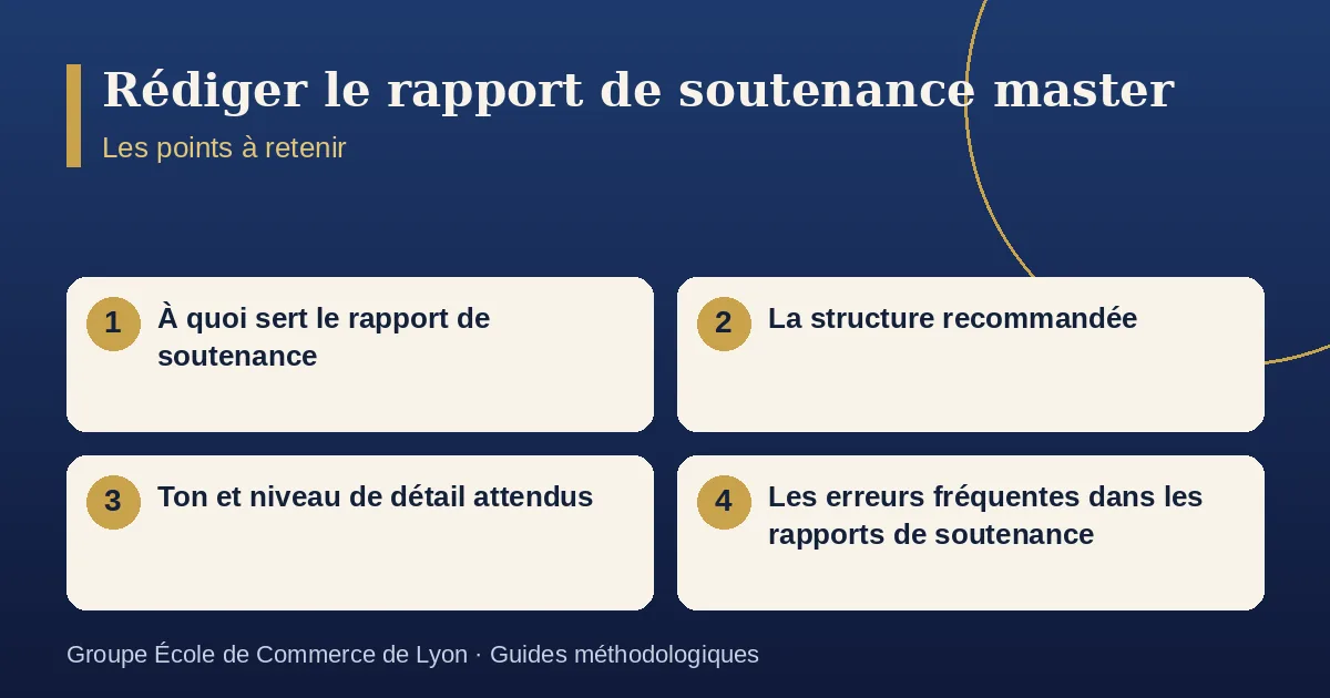 Schéma récapitulatif : Rédiger le rapport de soutenance de mémoire. Points à retenir : À quoi sert le rapport de soutenance ; La structure recommandée ; Ton et niveau de détail attendus ; Les erreurs fréquentes dans les rapports de soutenance.