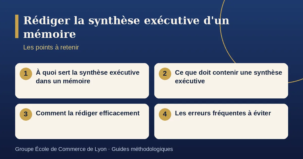 Schéma récapitulatif : Rédiger la synthèse exécutive d'un mémoire. Points à retenir : À quoi sert la synthèse exécutive dans un mémoire ; Ce que doit contenir une synthèse exécutive ; Comment la rédiger efficacement ; Les erreurs fréquentes à éviter.