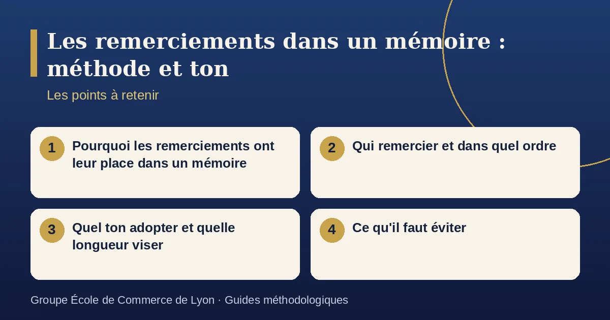 Schéma récapitulatif : Les remerciements dans un mémoire : méthode et ton. Points à retenir : Pourquoi les remerciements ont leur place dans un mémoire ; Qui remercier et dans quel ordre ; Quel ton adopter et quelle longueur viser ; Ce qu'il faut éviter.