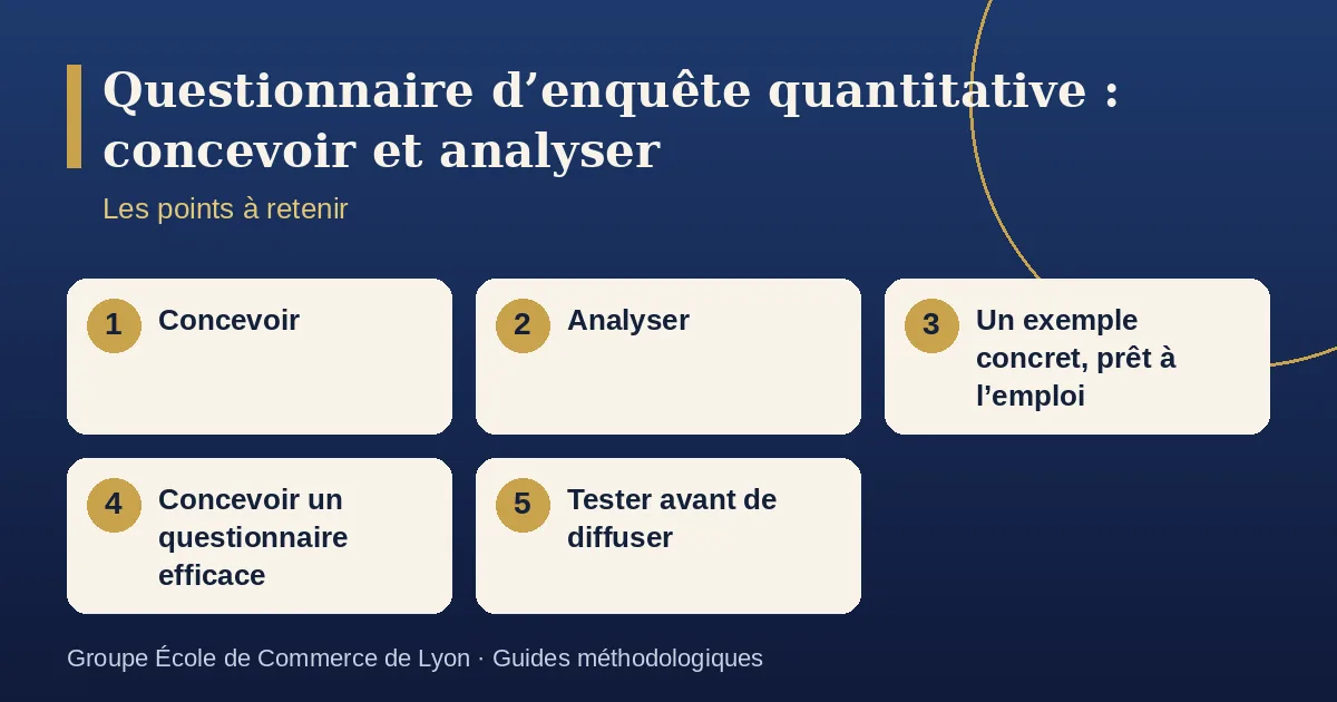 Schéma récapitulatif : Questionnaire d’enquête quantitative : concevoir et analyser. Points à retenir : Concevoir ; Analyser ; Un exemple concret, prêt à l’emploi ; Concevoir un questionnaire efficace ; Tester avant de diffuser.